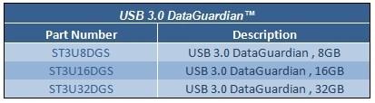 Super Talent Announces DataGuardian USB 3.0 Secure Flash Drive 05 Super Talent Announces DataGuardian USB 3.0 Secure Flash Drive 05