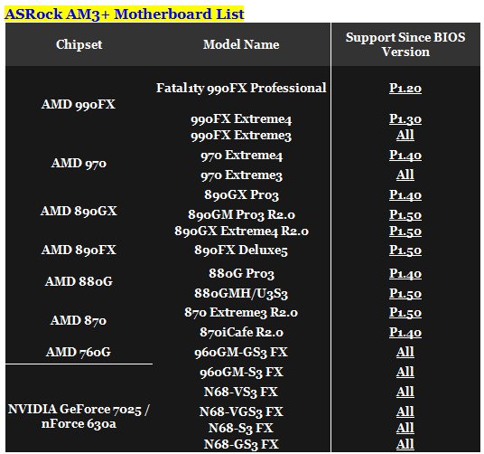 Hello Bulldozer! - ASRock Goes Ahead For 8-Core New Generation 03 Hello Bulldozer! - ASRock Goes Ahead For 8-Core New Generation 03