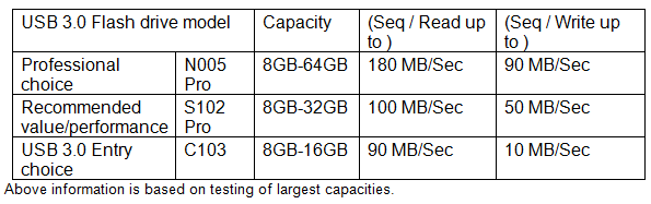 ADATA USB 3.0 Goes Full Swing, Breaks through Performance Limits 05 ADATA USB 3.0 Goes Full Swing, Breaks through Performance Limits 05