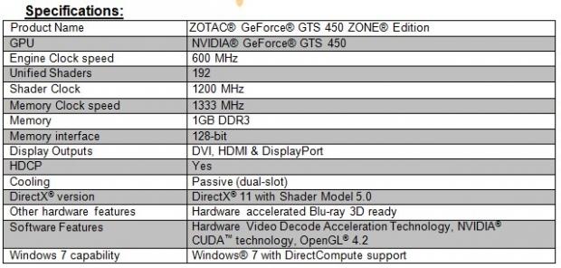 ZOTAC Announces GeForce GTS 450 ZONE Edition Silent Graphics Card 04