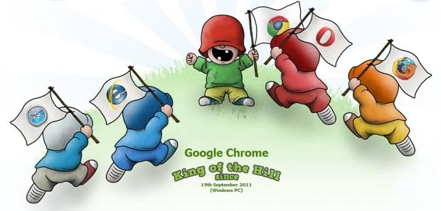 Open enlarged image Test Any Browser on Any Device With Peacekeeper Browser Test | TweakTown.com