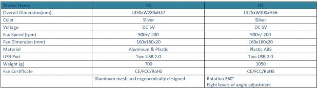 Open enlarged image GlacialTech Launches Exciting & Elegant N1 / H2 SnowPad Series Laptop Cooling Pads 03
