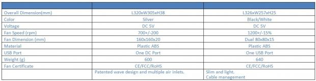 Open enlarged image GlacialTech Launches V-Shield VX and SnowPad N2 Laptop Cooling Pads 06