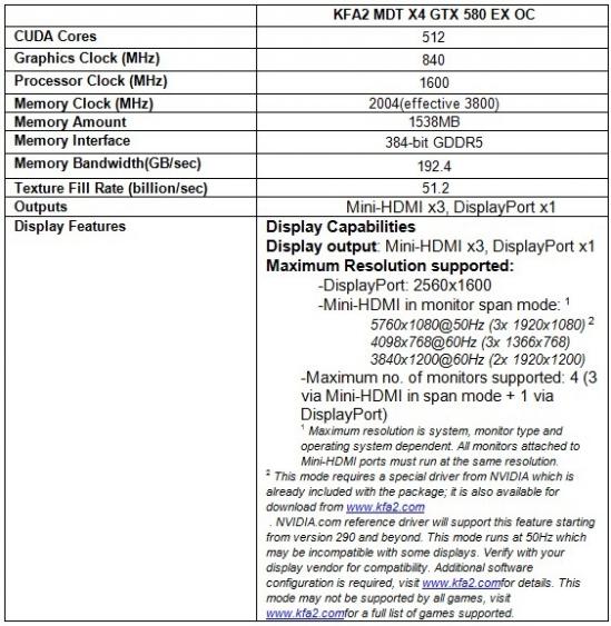 KFA2 Launches GeForce GTX 580 MDT X4 Graphics Card 05