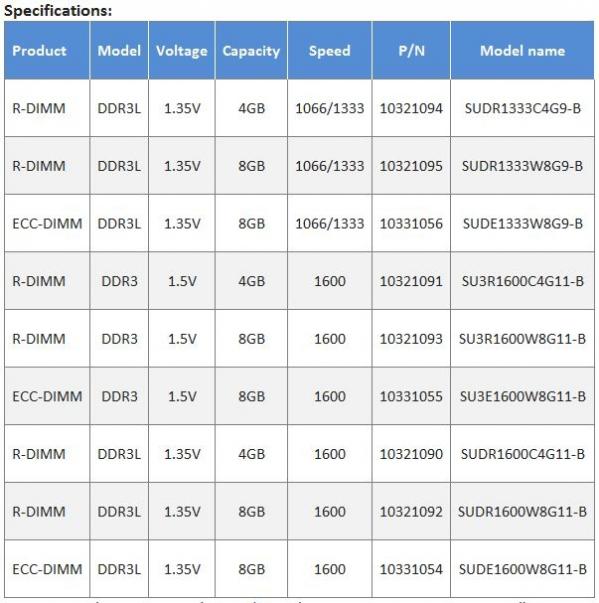 New ADATA Server DIMM Boosts Performance, Trims Energy Costs | TweakTown.com New ADATA Server DIMM Boosts Performance, Trims Energy Costs | TweakTown.com