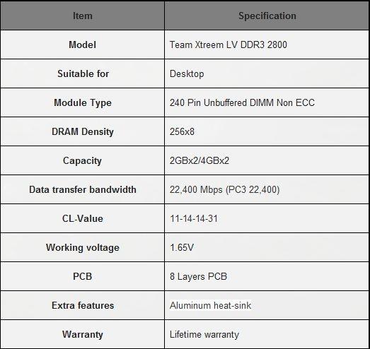 Team Group Has Successfully Challenged the Limits and Once Again Created a New Era of OC Making a New Debut is the High-Speed Dual-Channel Xtreem LV DDR3 2800 CL11 04 Team Group Has Successfully Challenged the Limits and Once Again Created a New Era of OC Making a New Debut is the High-Speed Dual-Channel Xtreem LV DDR3 2800 CL11 04