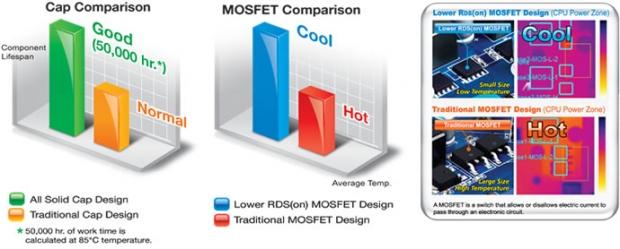 Open enlarged image GIGABYTE Claims World No. 1 Spot for Motherboard Durability 10