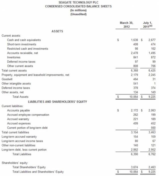 Open enlarged image Seagate Technology Reports Fiscal Third Quarter 2012 Financial Results 20