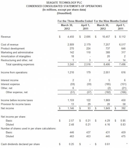 Open enlarged image Seagate Technology Reports Fiscal Third Quarter 2012 Financial Results 21