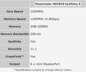POWERCOLOR RELEASES HD7870 EYEFINITY 6 23