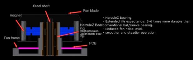 Open enlarged image Inno3D Announces the iChill HerculeZ 3000 GTX 680 Graphics Card 84