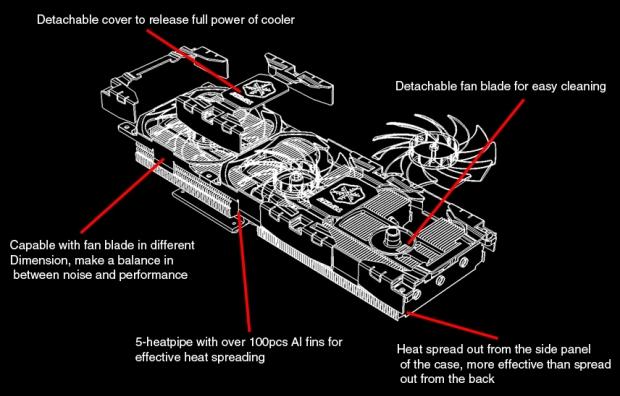 Open enlarged image Inno3D Announces the iChill HerculeZ 3000 GTX 680 Graphics Card 85