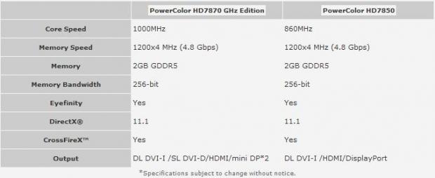 Open enlarged image POWERCOLOR ANNOUCED HD7800 OWN DESIGN SERIES 98