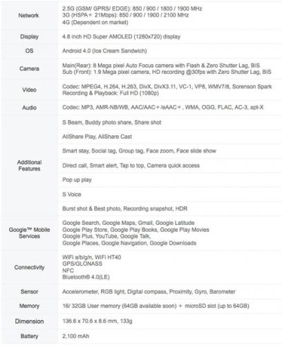 Samsung Introduces the GALAXY S III, the Smartphone Designed for Humans and Inspired by Nature 96 Samsung Introduces the GALAXY S III, the Smartphone Designed for Humans and Inspired by Nature 96