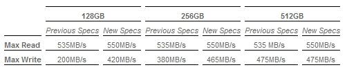 OCZ Releases Firmware Enhancement for Vertex 4 SSDs and Intros 64 GB Model 60 OCZ Releases Firmware Enhancement for Vertex 4 SSDs and Intros 64 GB Model 60