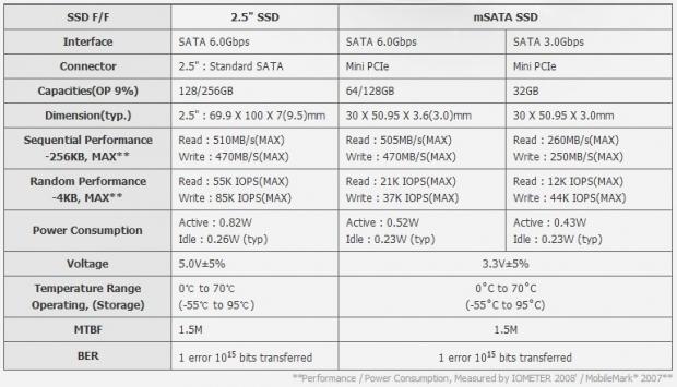Open enlarged image SK Hynix to Launch Client-side SSD in the US 10