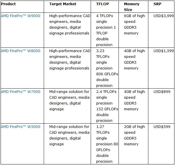 AMD Launches World's Most Powerful Workstation Graphics Line 17