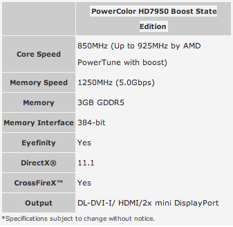 AMD PowerTune Boost to break out the GPU's limitation 08 AMD PowerTune Boost to break out the GPU's limitation 08