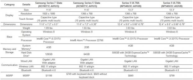 Open enlarged image Samsung Introduces New Slate PCs Featuring Windows 8 and Detachable Keyboard 08
