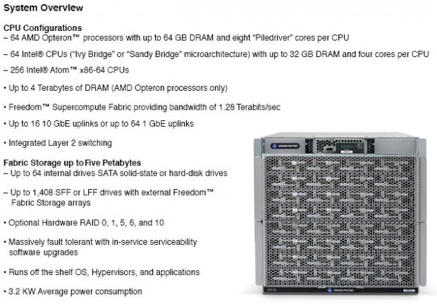 AMD Delivers a New Generation of AMD Opteron and Intel Xeon Ivy Bridge Processors in its New SeaMicro SM15000 Micro Server Chassis  | TweakTown.com