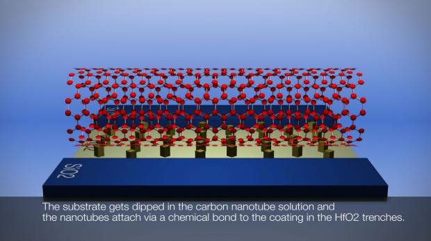 Open enlarged image IBM Researchers Demo Initial Steps toward Commercial Fabrication of Carbon Nanotubes | TweakTown.com