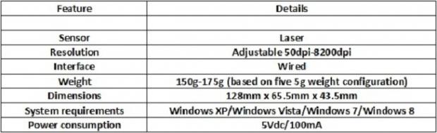 Open enlarged image ASUS ROG GX1000 Laser Gaming Mouse Launched 04