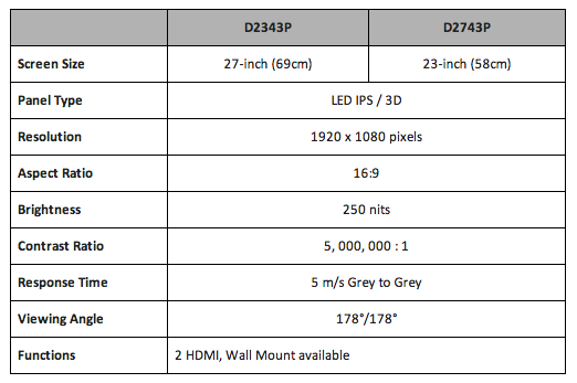 LG's NEW IPS MONITORS ENTER AUSTRALIAN MARKET 02