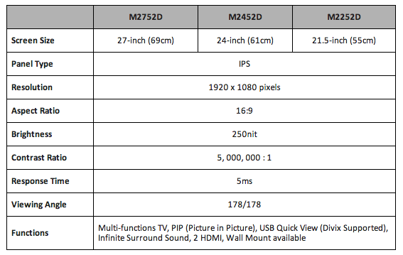 LG's NEW IPS MONITORS ENTER AUSTRALIAN MARKET 03