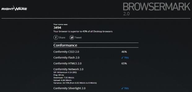 Rightware Unveils Browsermark 2.0 06