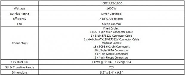 Rosewill Unveils the HERCULES 1600 W Power Supply 10