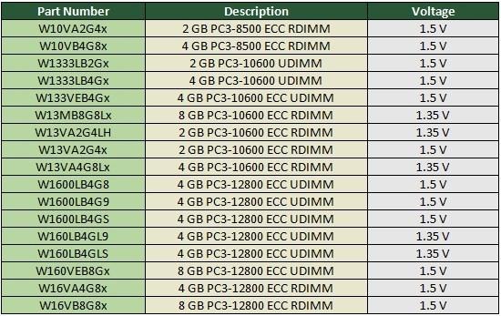 Super Talent Announces Green Very Low Profile (VLP) Memory 03 Super Talent Announces Green Very Low Profile (VLP) Memory 03