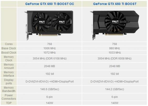 Palit Announces its GeForce GTX 650 Ti Boost Series 10
