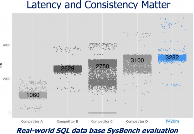 Open enlarged image Micron Unveils New PCIe I/O Accelerator 04