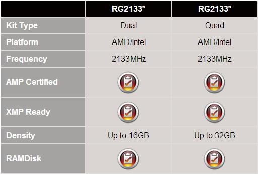 AMD Announces Memory Series Designed With Gamers in Mind 08