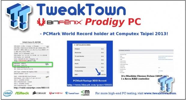 ASRock's Motherboards Win More Awards and Break More World Records at COMPUTEX 2013 with TweakTown 04