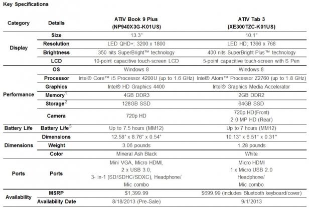 Samsung Announces U.S. Launch of ATIV Book 9 Plus and ATIV Tab 3 05