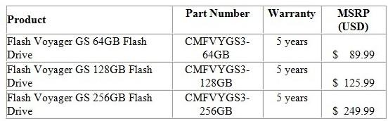 Corsair Announces High-Capacity, High-Peformance USB 3.0 Flash Drives 07