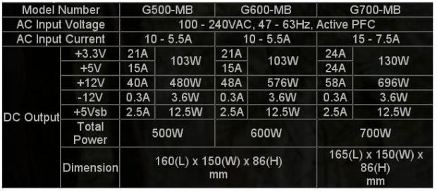 Open Gallery LEPA Announces Three New Power Supply Series 08