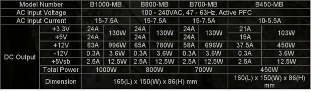 LEPA Announces Three New Power Supply Series 09