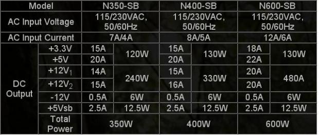 Open enlarged image LEPA Announces Three New Power Supply Series 10