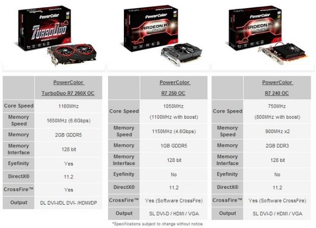 Open Gallery PowerColor's New R9/R7 Series Offers Users a Complete Solution 04