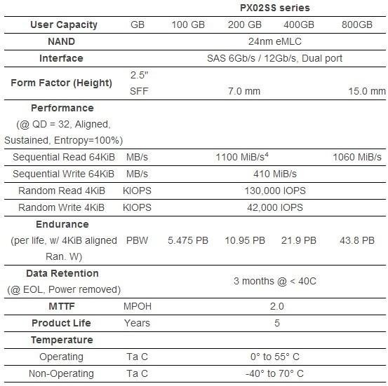 Toshiba Announces PX02SS SSD for Write-Intensive Workloads | TweakTown.com Toshiba Announces PX02SS SSD for Write-Intensive Workloads | TweakTown.com