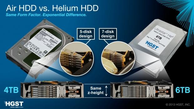 Open enlarged image HGST Ships 6 TB Ultrastar He6 Helium-Filled Hard Drives | TweakTown.com