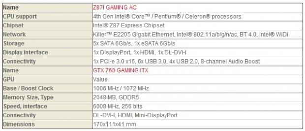 Open enlarged image MSI Z87I GAMING AC and GTX760 GAMING ITX Now Available 06