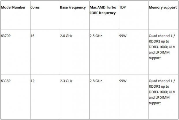 AMD Debuts New 12- and 16-Core Opteron 6300 Series Processors 02