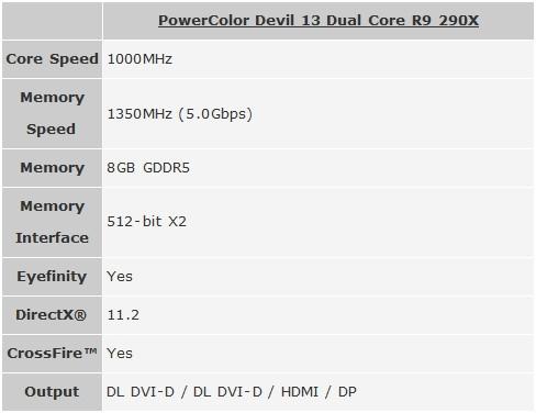 PowerColor Devil 13 Dual Core R9 290X Coming at Computex 2014 04 PowerColor Devil 13 Dual Core R9 290X Coming at Computex 2014 04
