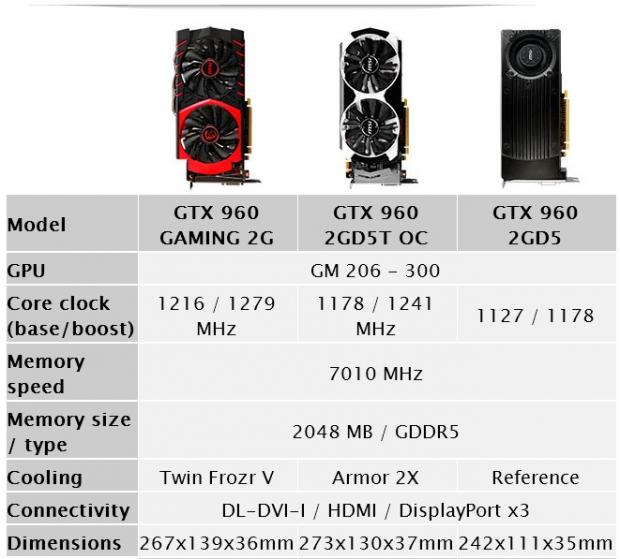 MSI Introduces GeForce GTX 960 Graphics Cards 062