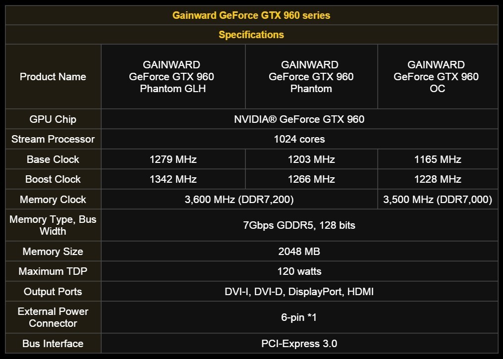 TweakTown Enlarged Image