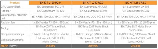 EK Releases New L-series Rev 2.0 DIY Liquid Cooling Kits 0100