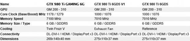 Open enlarged image MSI Announces its GeForce GTX 980 Ti Gaming Graphics Cards 07